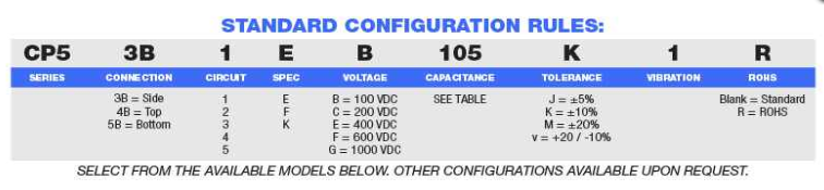 Arizona Capacitors CP53系列訂購指南