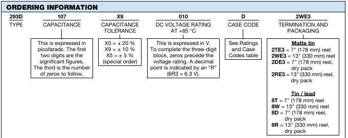 Vishay 293D系列固態(tài)鉭貼片電容選型指南 Vishay 293D系列固態(tài)鉭貼片電容選型指南